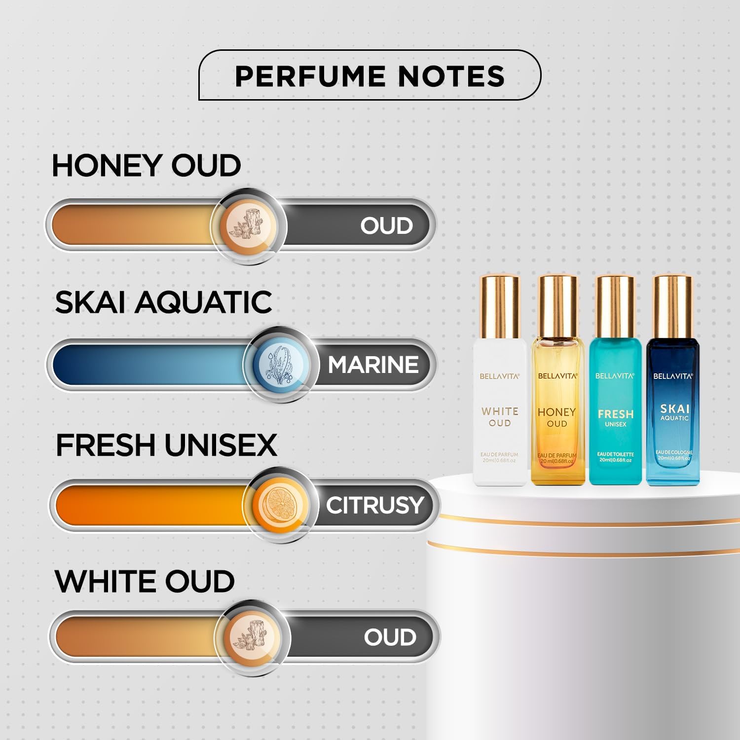 Conjunto de Presente de Perfum - Home Fragrance Gift avaliação e preço