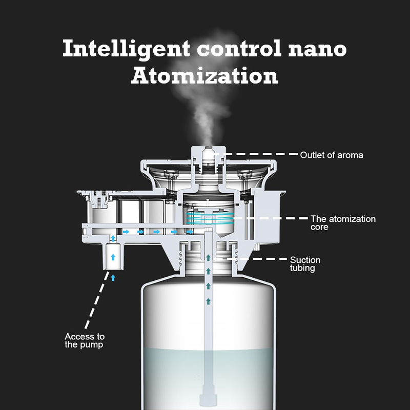30000 pés namste aroma difusor - Home Fragrance Janzen avaliação e preço